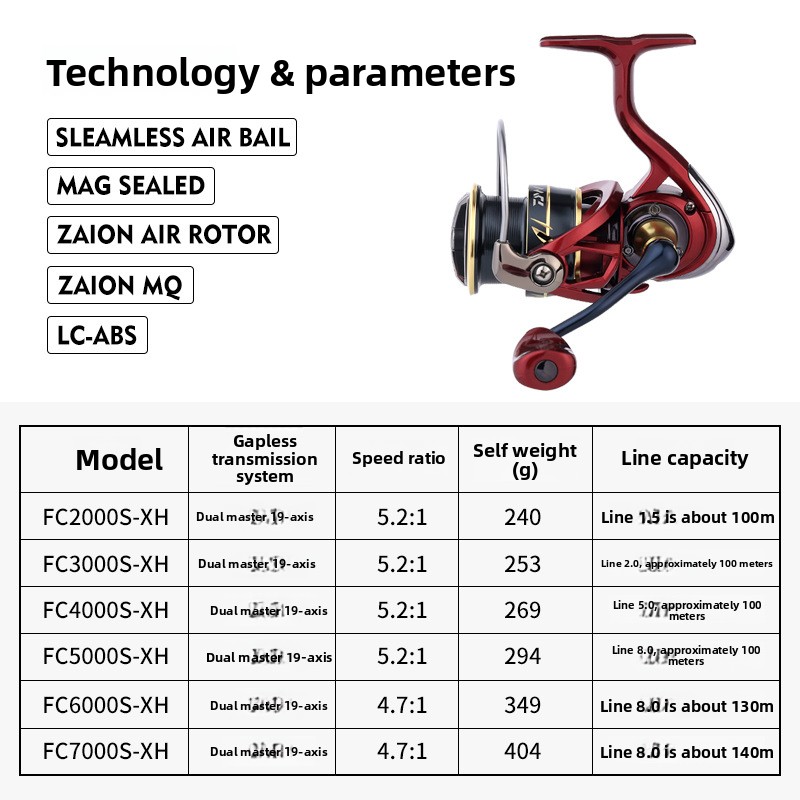 Waterproof Spinning Reel Ultra - Abu Garcia Reel Revo 评论和价格